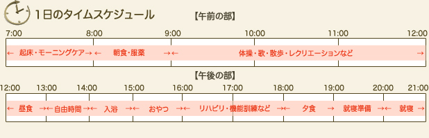 1日のタイムスケジュール